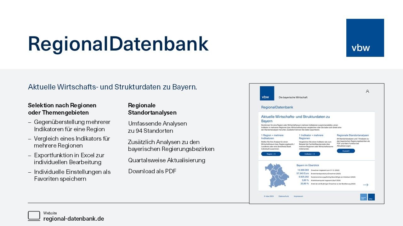 Die wichtigsten Fakten zur vbw