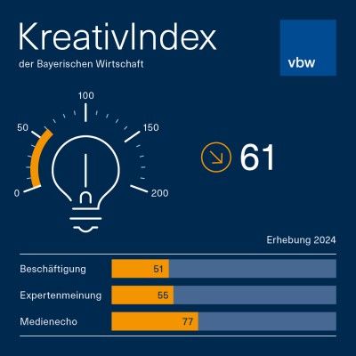 vbw-Kreativindex-2024-1080x1080