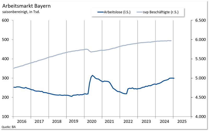 01AM-Bayern_Januar2025