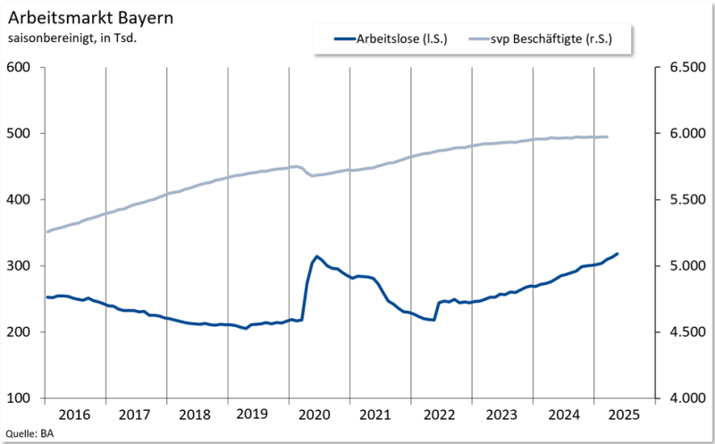 05AM-Bayern_Mai2025