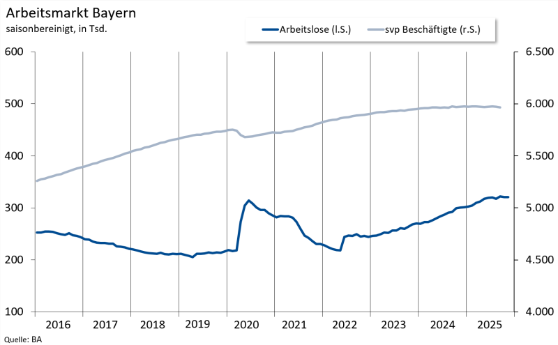 11AM-Bayern_Oktober2025